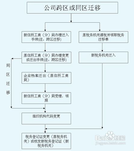 注册公司流程和费用